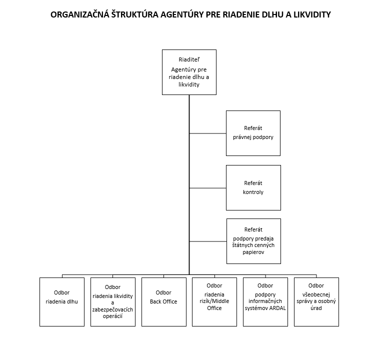 OS